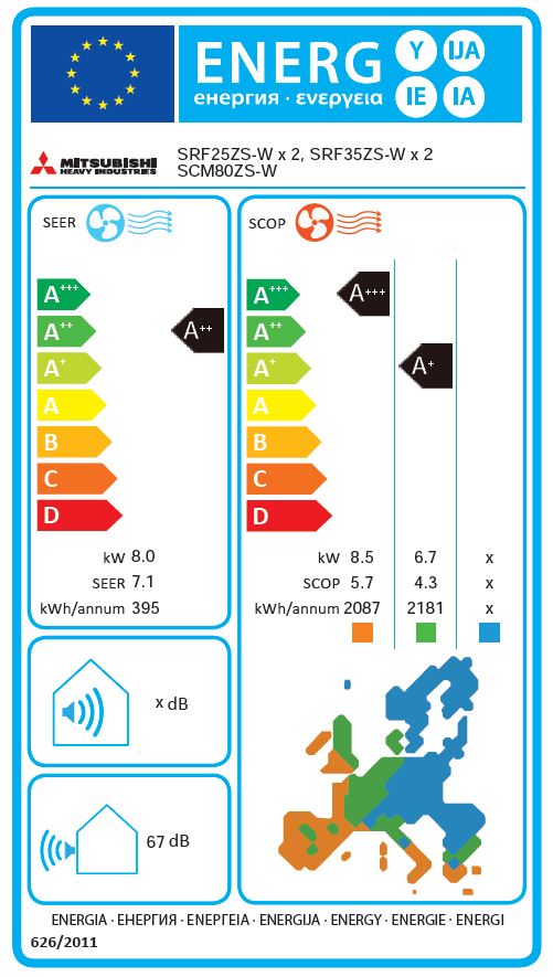 Energielabel