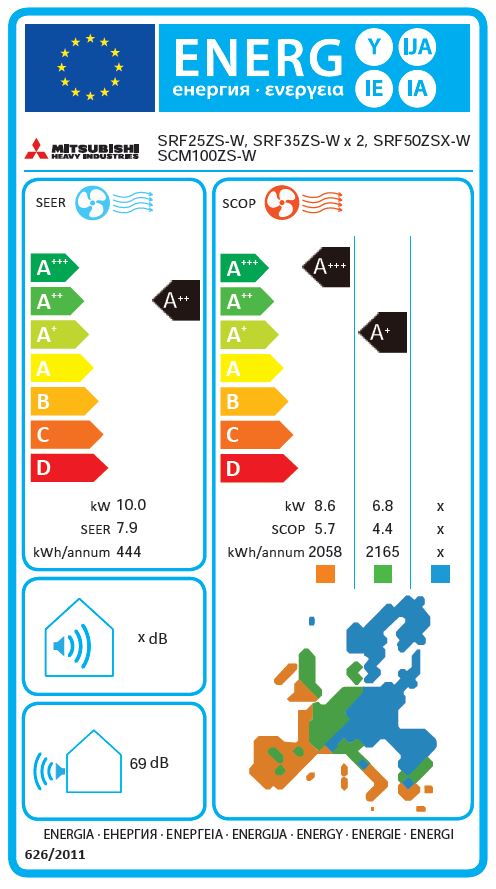 Energielabel