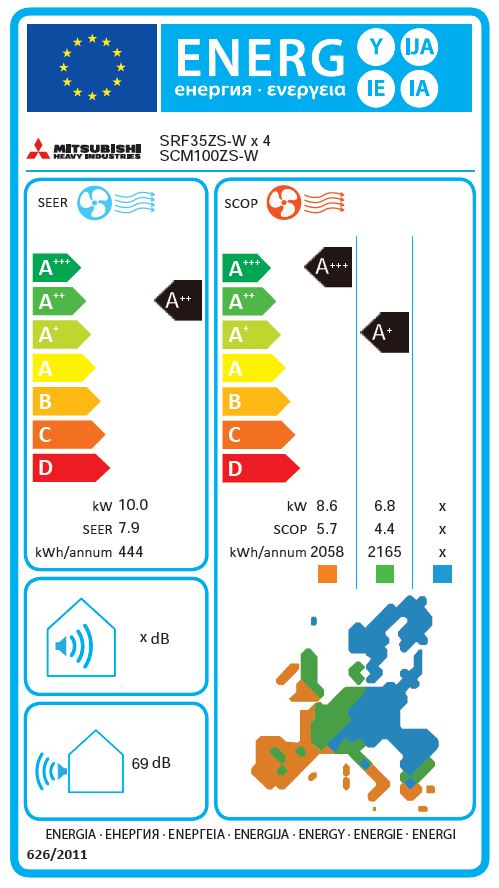 Energielabel