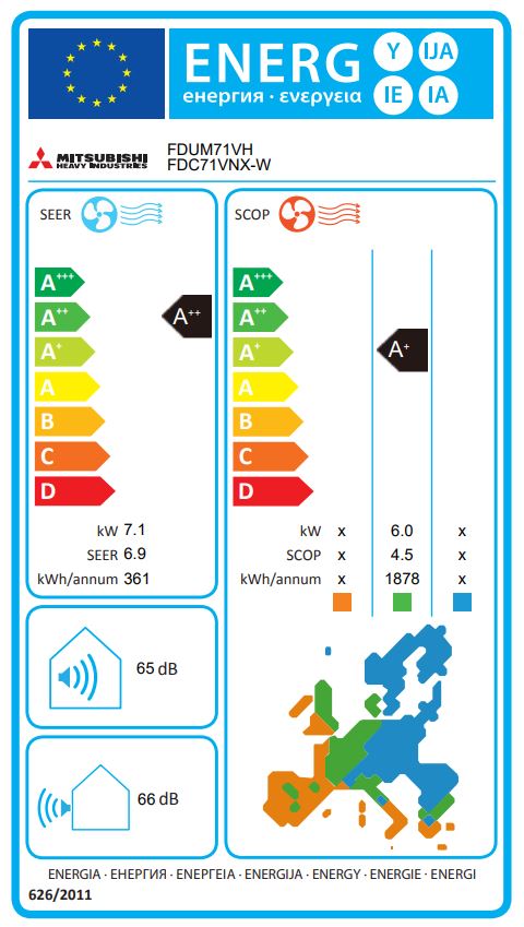 Energielabel