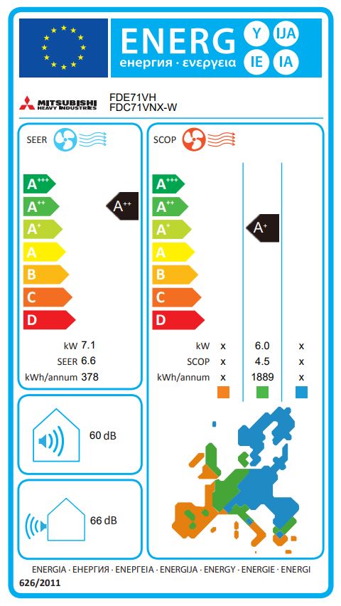 Energielabel
