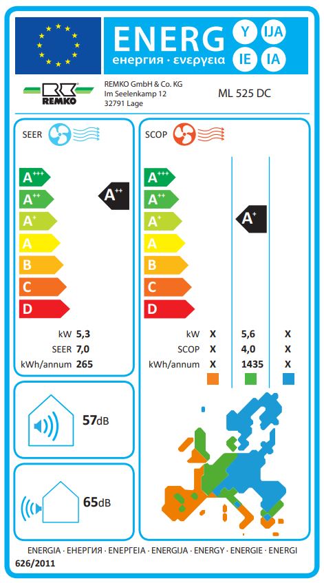 Energielabel