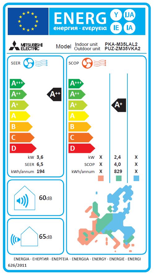 Energielabel