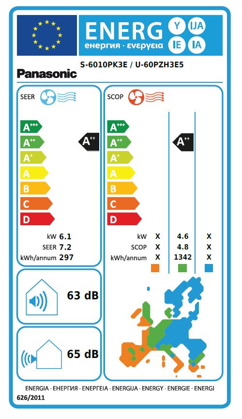 Energielabel