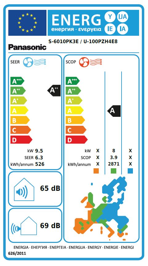 Energielabel