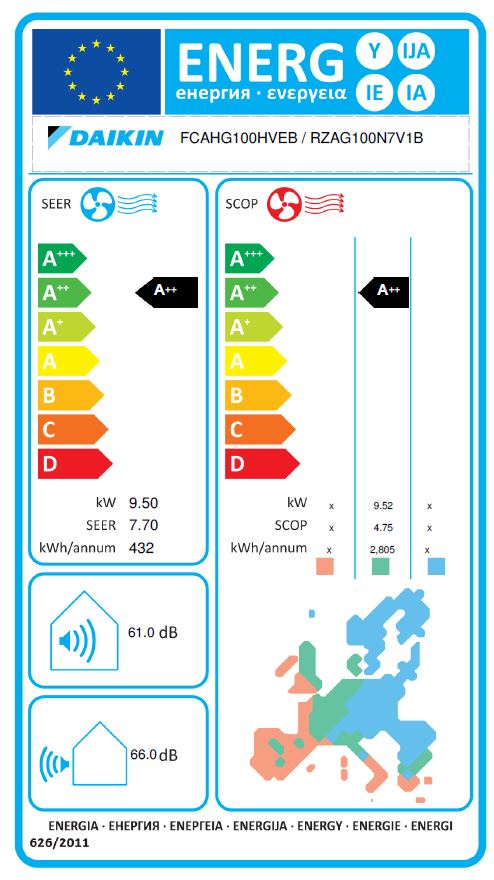 Energielabel