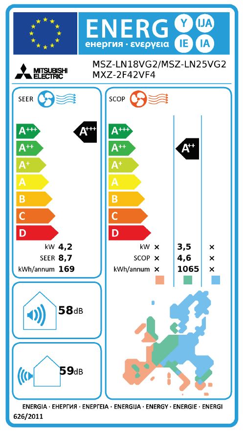 Energielabel