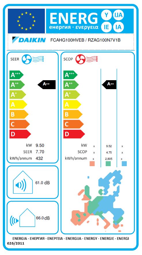 Energielabel