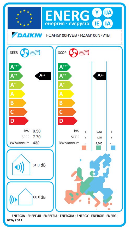 Energielabel