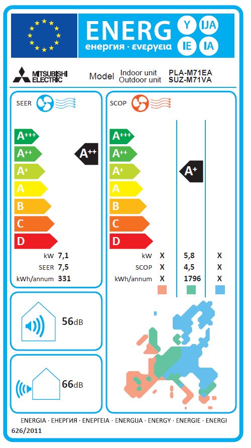Energielabel