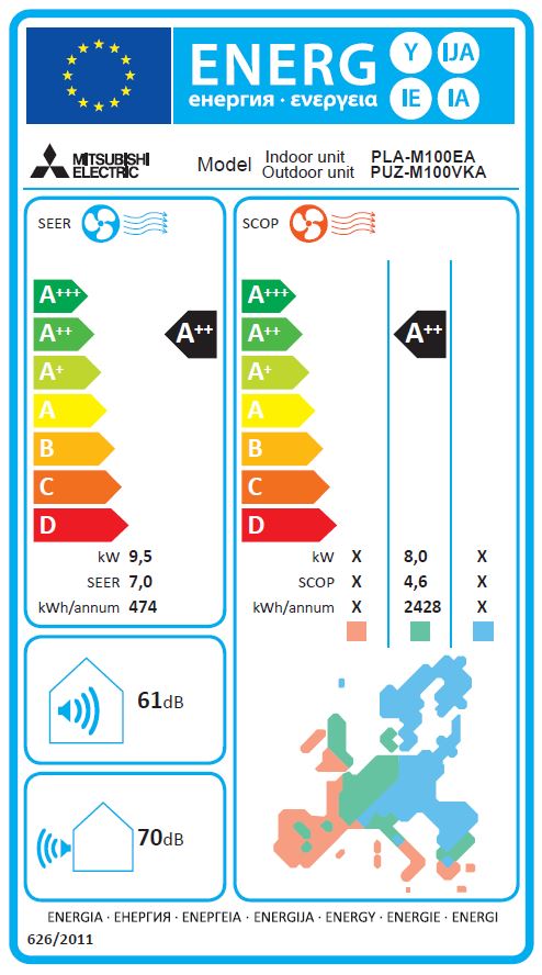 Energielabel