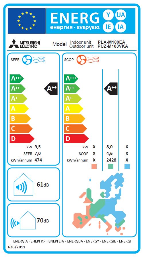 Energielabel