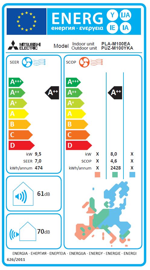 Energielabel