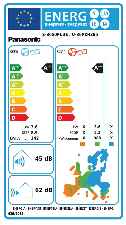 Energielabel