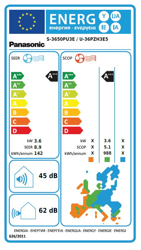 Energielabel