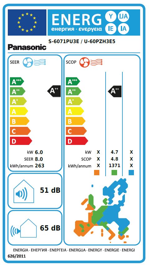 Energielabel