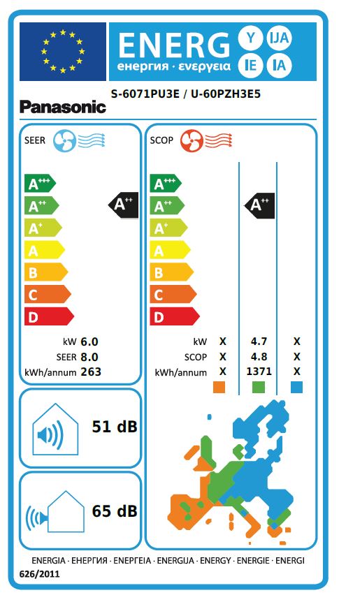 Energielabel