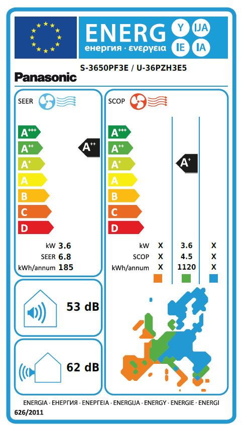 Energielabel