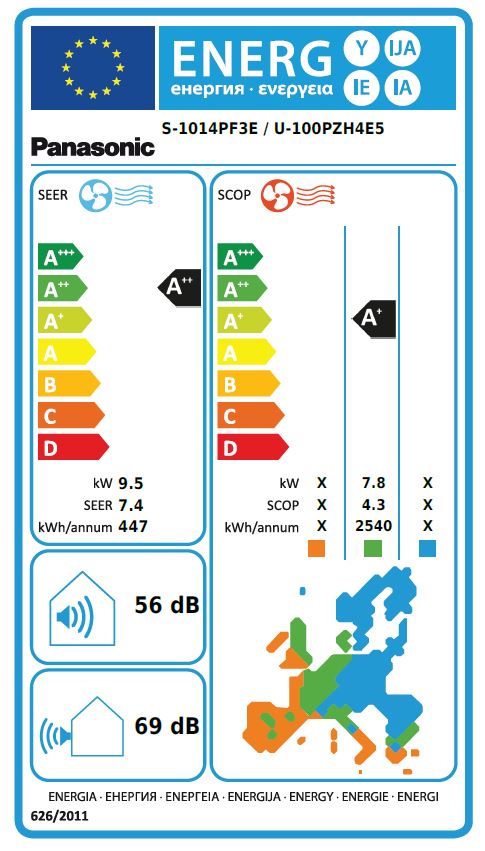 Energielabel
