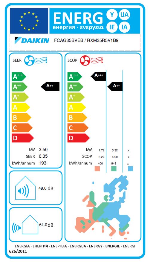 Energielabel