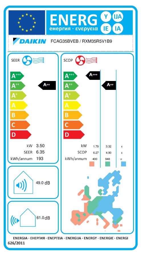 Energielabel