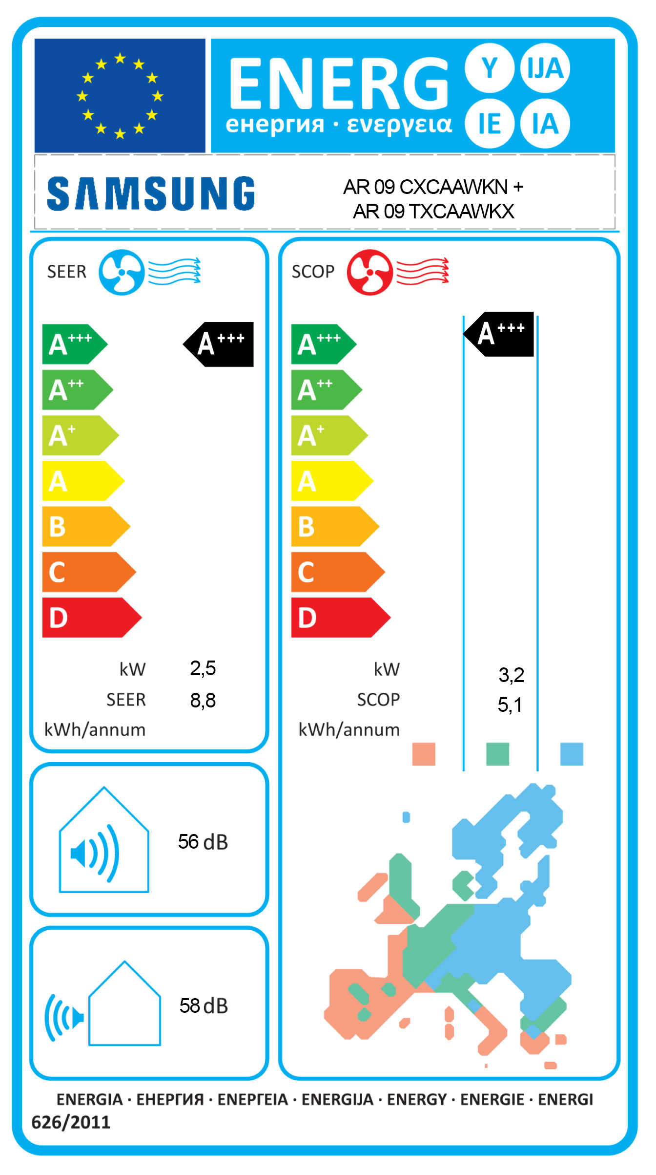 Energielabel