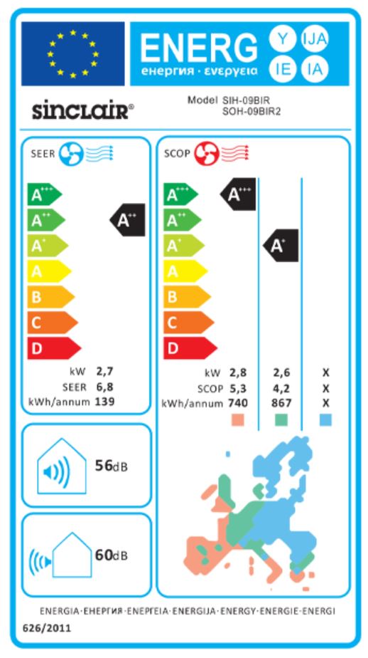 Energielabel