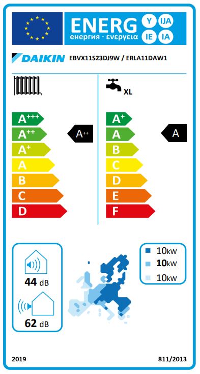 Energielabel