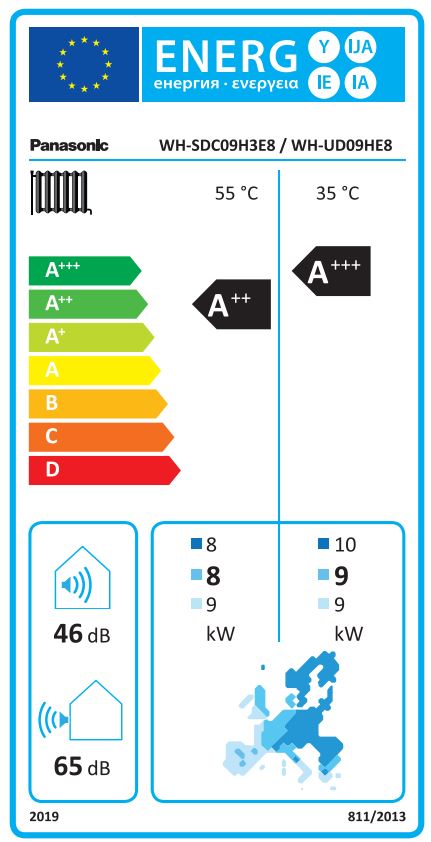 Energielabel