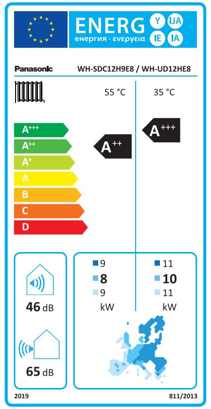Energielabel