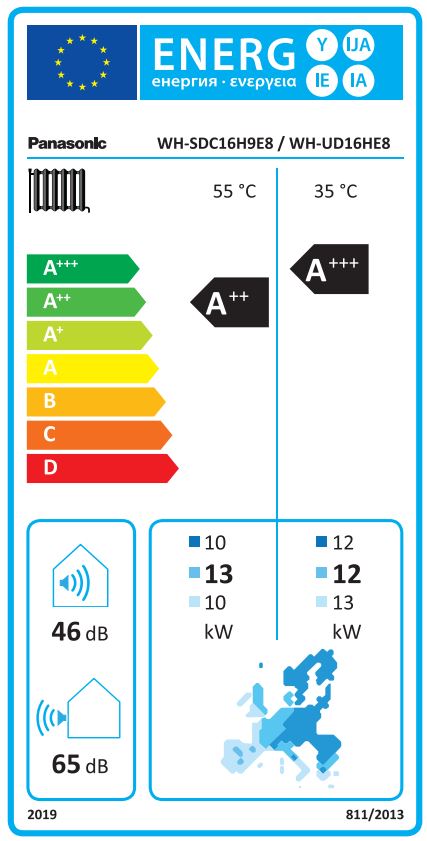 Energielabel