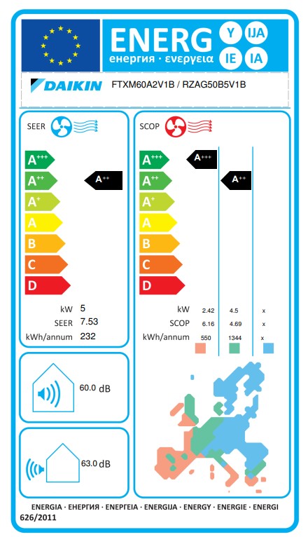 Energielabel
