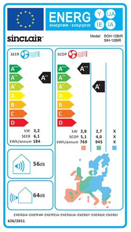 Energielabel