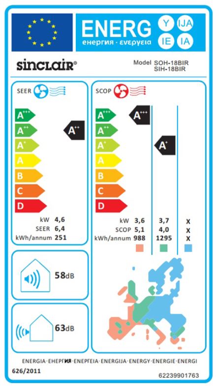 Energielabel