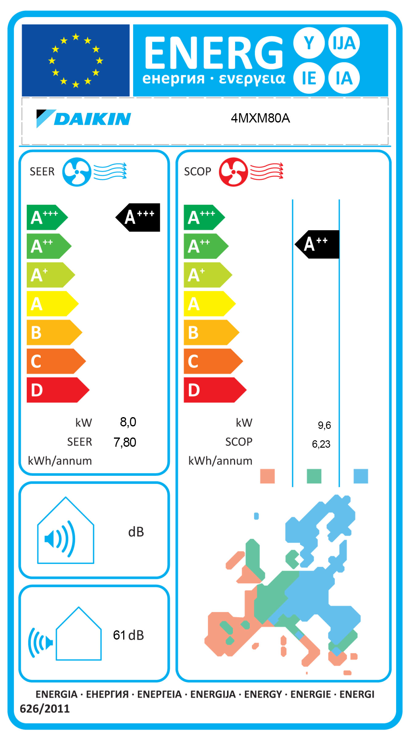Energielabel