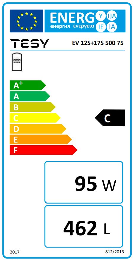 Energielabel