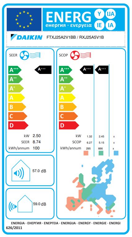 Energielabel