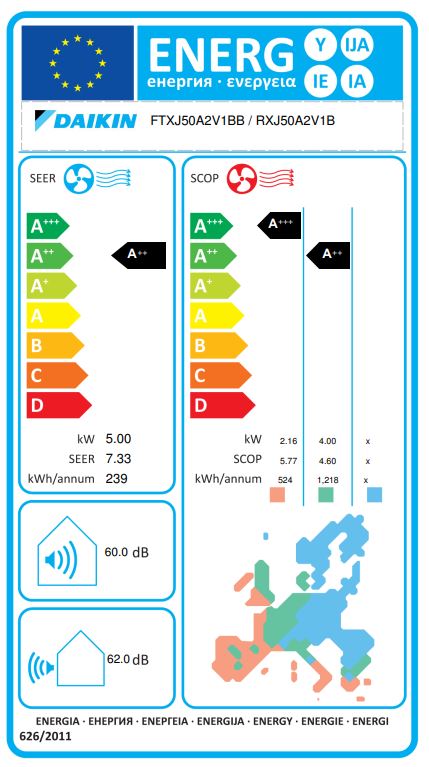 Energielabel