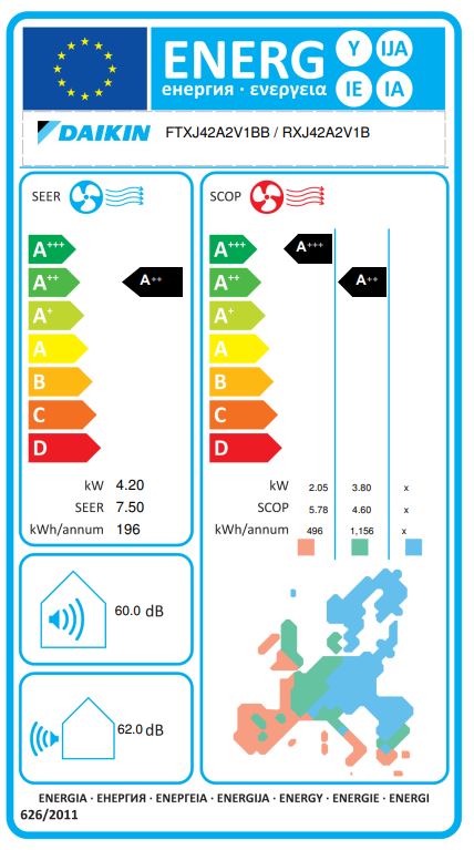 Energielabel