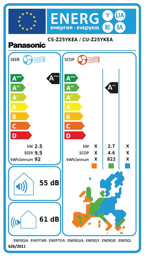 Energielabel