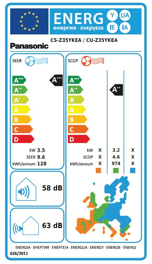 Energielabel