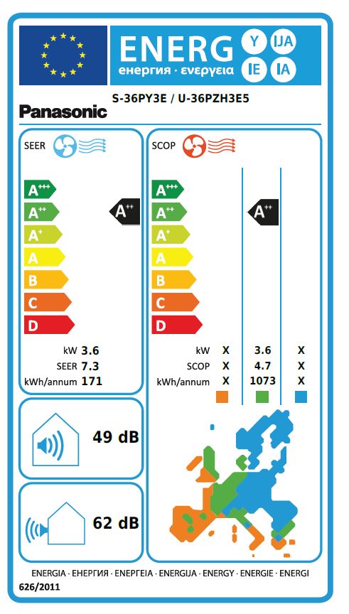 Energielabel