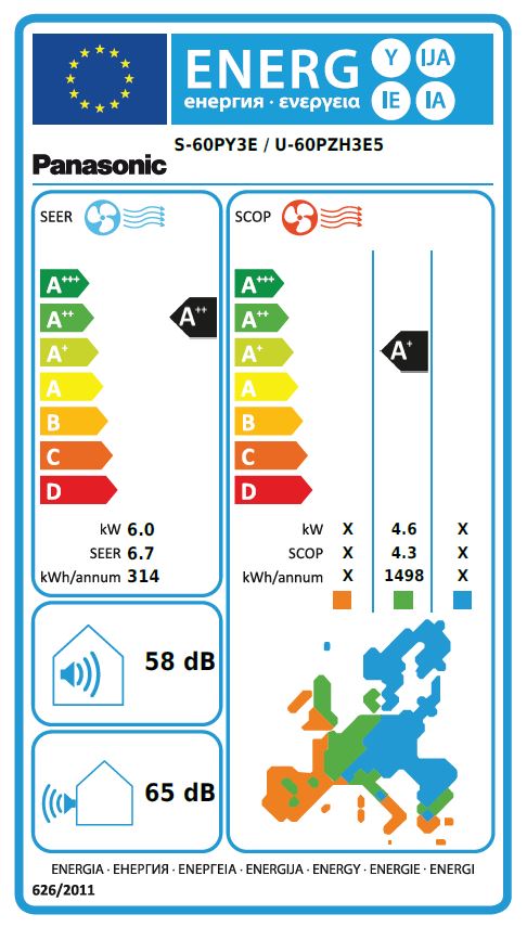 Energielabel