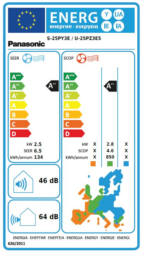 Energielabel