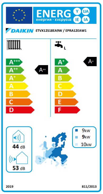 Energielabel