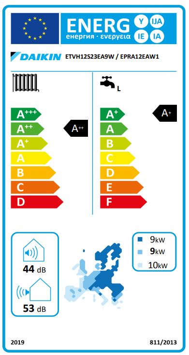Energielabel