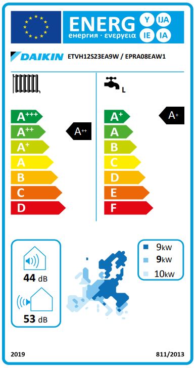 Energielabel