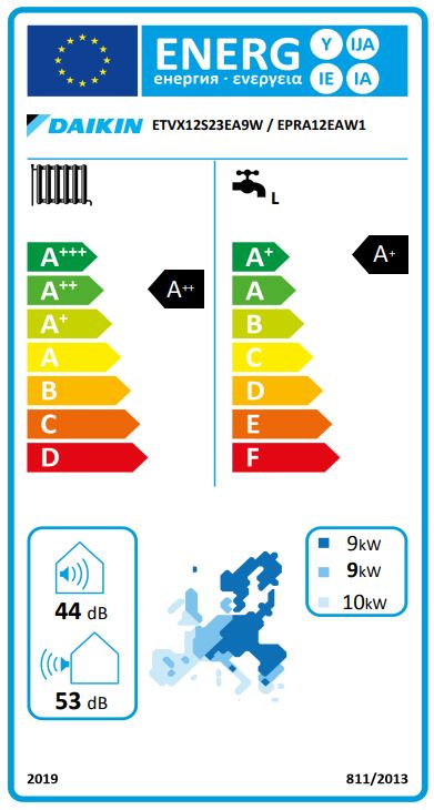 Energielabel