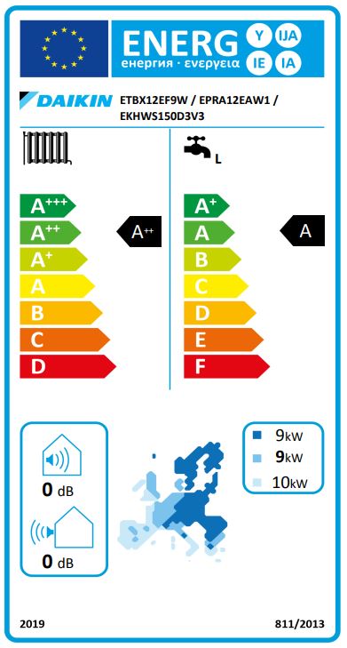 Energielabel