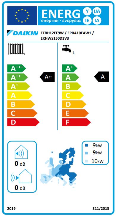 Energielabel